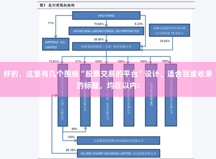 好的，这里有几个围绕“股票交易的平台”设计、适合百度收录的标题，均在以内：