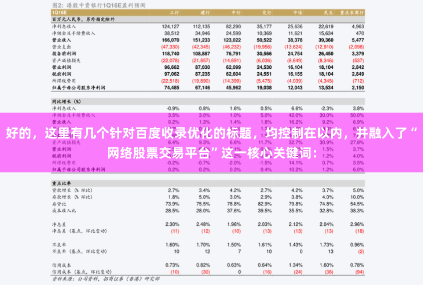 好的，这里有几个针对百度收录优化的标题，均控制在以内，并融入了“网络股票交易平台”这一核心关键词：