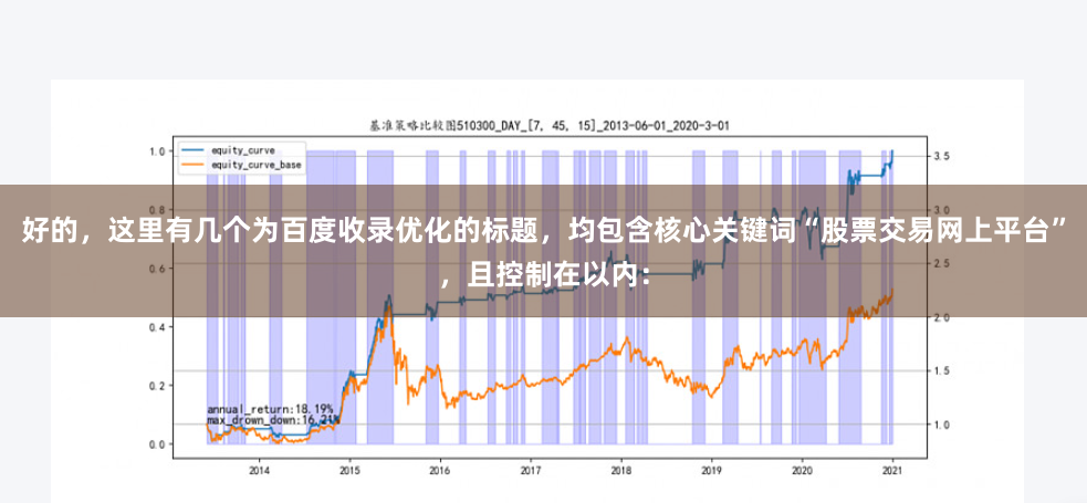 好的，这里有几个为百度收录优化的标题，均包含核心关键词“股票交易网上平台”，且控制在以内：