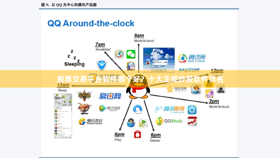 股票交易平台软件哪个好？十大正规炒股软件排名