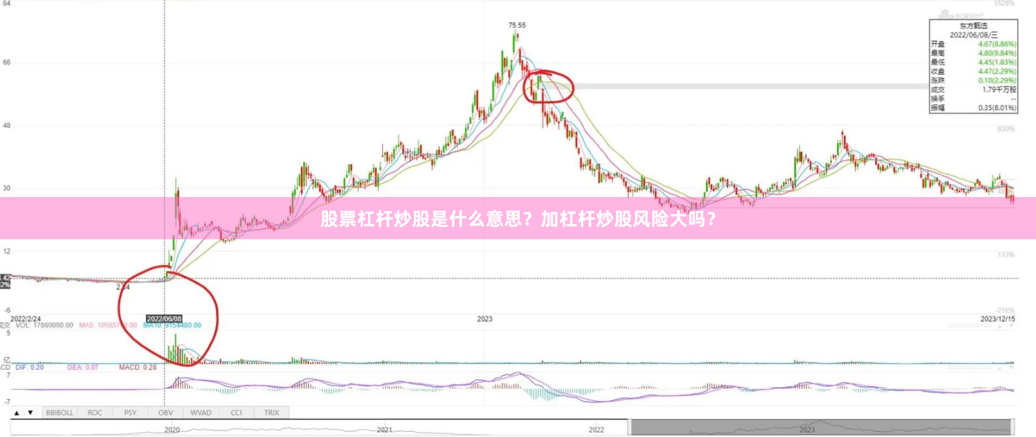 股票杠杆炒股是什么意思？加杠杆炒股风险大吗？