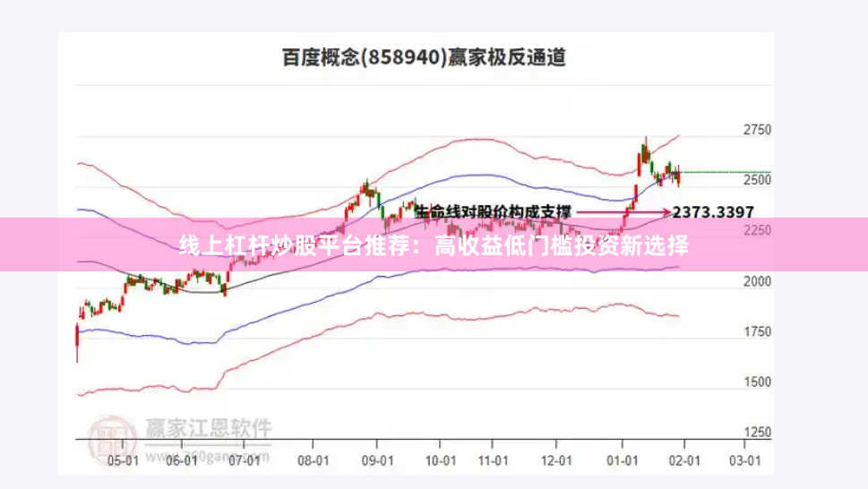 线上杠杆炒股平台推荐：高收益低门槛投资新选择