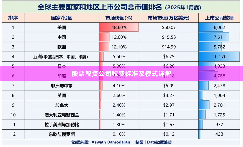 股票配资公司收费标准及模式详解