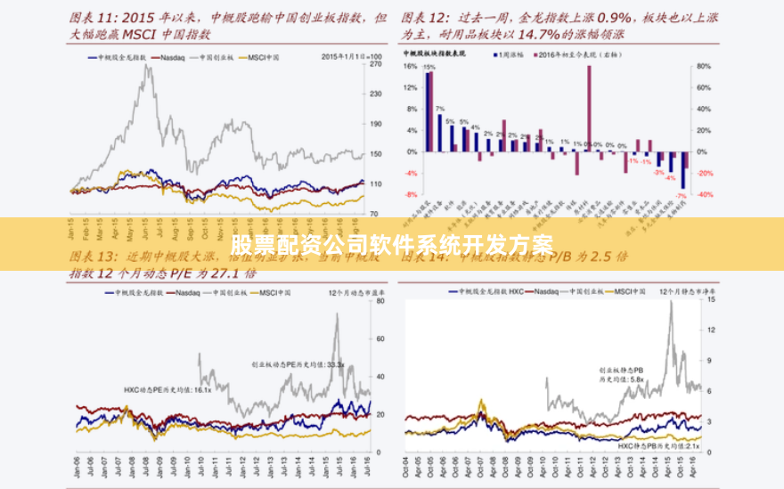 股票配资公司软件系统开发方案