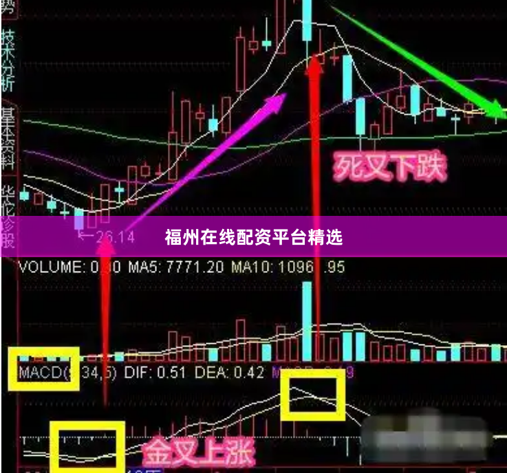 福州在线配资平台精选